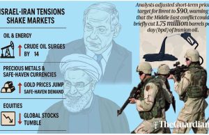 Hope for Nigeria’s troubled fiscal outlook as oil prices head to $80