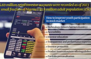 Poor digital retail offerings mar N85tr stock market potential