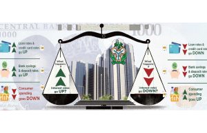 MPC caught in rate cut trade-offs as banks demand CRR review