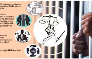 How waning funding, legal aid keep 53,460 pre-trial inmates in jail