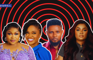 Largest YouTube channels owned by movie producers in Nigeria