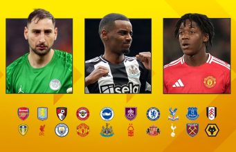 Premier League transfers: Who could sign before Deadline Day in summer window? Every club’s transfer targets assessed | Football News