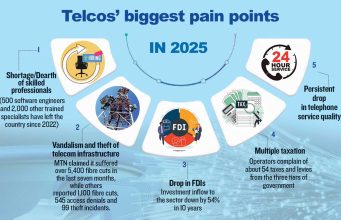 HowJapa, vandals, investor fatigue keep telecom services below par