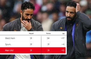 Ruben Amorim: Gary Neville says Manchester United head coach is now under pressure after derby defeat to City | Football News