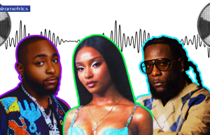 10 Nigerian musicians with the largest YouTube channels in 2025