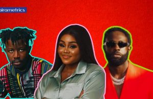 Meet top Nigerian music video directors with over 100 million YouTube views